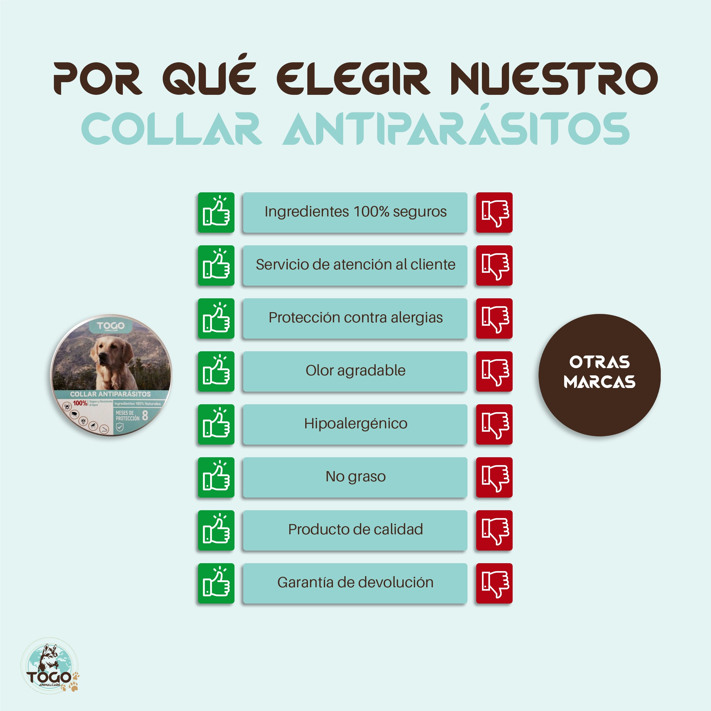 Collares Repelente Antipulgas y Garrapatas para Perros y Gatos | 8 Meses de Protección | Waterproof (2 unidad al 70%)